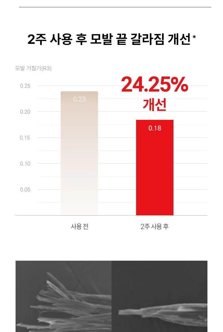 [열보호] 커리쉴 에프터 살롱 케어 헤어 리페어 앰플 100ml 상세페이지 10